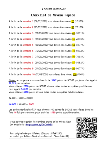Course légéndaire tableau points-rythme FR.png