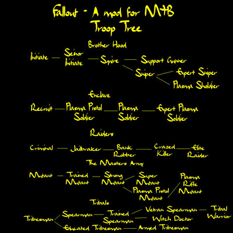 Image IPB